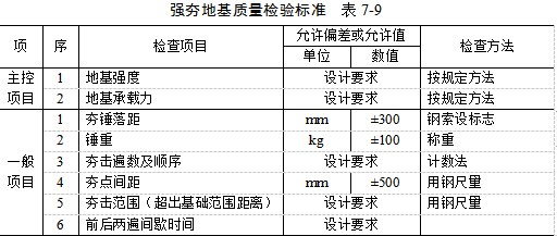 保定夯实地基